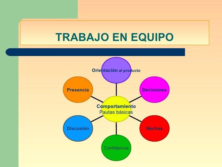 Trabajo en equipo