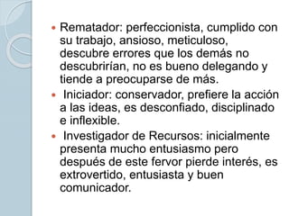  Rematador: perfeccionista, cumplido con
su trabajo, ansioso, meticuloso,
descubre errores que los demás no
descubrirían, no es bueno delegando y
tiende a preocuparse de más.
 Iniciador: conservador, prefiere la acción
a las ideas, es desconfiado, disciplinado
e inflexible.
 Investigador de Recursos: inicialmente
presenta mucho entusiasmo pero
después de este fervor pierde interés, es
extrovertido, entusiasta y buen
comunicador.
 