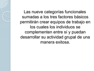 Las nueve categorías funcionales
sumadas a los tres factores básicos
permitirán crear equipos de trabajo en
los cuales los individuos se
complementen entre sí y puedan
desarrollar su actividad grupal de una
manera exitosa.
 