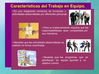 Características  del  Trabajo en Equipo. •  Es  una  integración  armónica  de  funciones  y  actividades desarrolladas por diferentes personas. •  Para su implementación requiere que las responsabilidades  sean  compartidas por  sus miembros. •  Necesita que las actividades desarrolladas se  realicen en forma coordinada. •  Necesita  que  los  programas  que  se planifiquen  en  equipo  apunten  a  un objetivo común. 