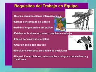 Requisitos del Trabajo en Equipo. •  Buenas comunicaciones interpersonales •  Equipo concentrado en la tarea •  Definir la organización del equipo •  Establecer la situación, tema o problema a trabajar •  Interés por alcanzar el objetivo  •  Crear un clima democrático •  Ejercitar el consenso en la toma de desiciones  •  Disposición a colaborar, intercambiar e integrar conocimientos y destrezas. 