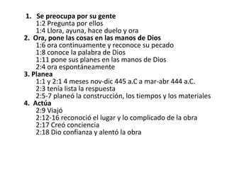 1.   Se preocupa por su gente          1:2 Pregunta por ellos         1:4 Llora, ayuna, hace duelo y ora  2.  Ora, pone las cosas en las manos de Dios         1:6 ora continuamente y reconoce su pecado         1:8 conoce la palabra de Dios         1:11 pone sus planes en las manos de Dios         2:4 ora espontáneamente  3. Planea          1:1 y 2:1 4 meses nov-dic 445 a.C a mar-abr 444 a.C.         2:3 tenía lista la respuesta         2:5-7 planeó la construcción, los tiempos y los materiales  4.  Actúa         2:9 Viajó         2:12-16 reconoció el lugar y lo complicado de la obra         2:17 Creó conciencia         2:18 Dio confianza y alentó la obra