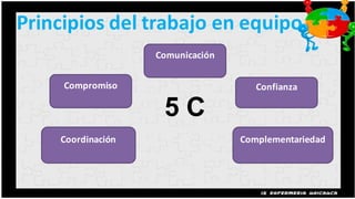 Principios del trabajo en equipo
                   Comunicación


     Compromiso                      Confianza

                    5C
    Coordinación                  Complementariedad
 