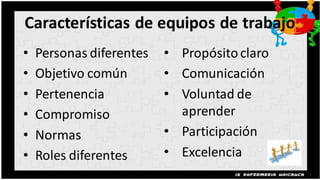 Características de equipos de trabajo
•   Personas diferentes   • Propósito claro
•   Objetivo común        • Comunicación
•   Pertenencia           • Voluntad de
•   Compromiso              aprender
•   Normas                • Participación
•   Roles diferentes      • Excelencia
 