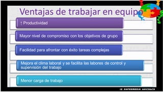 Ventajas de trabajar en equipo
↑ Productividad


Mayor nivel de compromiso con los objetivos de grupo


Facilidad para afrontar con éxito tareas complejas


Mejora el clima laboral y se facilita las labores de control y
supervisión del trabajo


Menor carga de trabajo
 