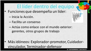 El líder dentro del equipo
• Funciones que desempeña un líder:
  – Inicia la Acción.
  – Facilita un consenso
  – Actúa como enlace con el mundo exterior:
    gerentes, otros grupos de trabajo


• Más idóneos: Explorador-promotor, Cuidador-
  vinculador, Terminador-defensor
 