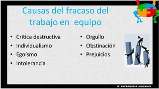 Causas del fracaso del
       trabajo en equipo
•   Critica destructiva   • Orgullo
•   Individualismo        • Obstinación
•   Egoísmo               • Prejuicios
•   Intolerancia
 