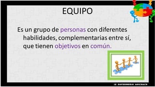 EQUIPO
Es un grupo de personas con diferentes
  habilidades, complementarias entre sí,
  que tienen objetivos en común.
 
