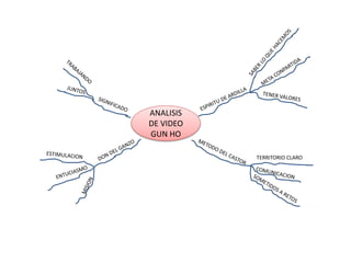 ANALISIS
DE VIDEO
GUN HO

           TERRITORIO CLARO
 