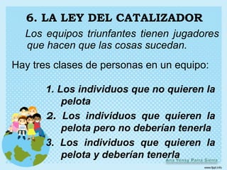 6. LA LEY DEL CATALIZADOR
  Los equipos triunfantes tienen jugadores
  que hacen que las cosas sucedan.
Hay tres clases de personas en un equipo:

       1. Los individuos que no quieren la
           pelota
       2. Los individuos que quieren la
           pelota pero no deberían tenerla
       3. Los individuos que quieren la
           pelota y deberían tenerla
 