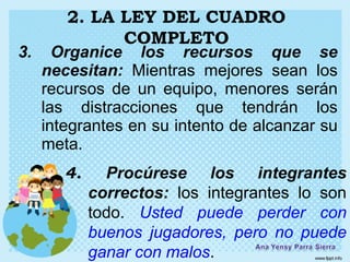 2. LA LEY DEL CUADRO
              COMPLETO
3.     Organice los recursos que se
     necesitan: Mientras mejores sean los
     recursos de un equipo, menores serán
     las distracciones que tendrán los
     integrantes en su intento de alcanzar su
     meta.
        4.     Procúrese los integrantes
             correctos: los integrantes lo son
             todo. Usted puede perder con
             buenos jugadores, pero no puede
             ganar con malos.
 