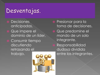  Decisiones
anticipadas.
 Que impere el
dominio de un líder.
 Consumir tiempo
discutiendo
retrasando el
trabajo.
 Presionar para la
toma de decisiones.
 Que predomine el
mando de un solo
integrante.
 Responsabilidad
dudosa dividida
entre los integrantes.
 