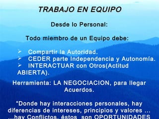 Desde lo Personal:
Todo miembro de un Equipo debe:
 Compartir la Autoridad.
 CEDER parte Independencia y Autonomía.
 INTERACTUAR con Otros(Actitud
ABIERTA).
Herramienta: LA NEGOCIACION, para llegar
Acuerdos.
“Donde hay interacciones personales, hay
diferencias de intereses, principios y valores ...
TRABAJO EN EQUIPOTRABAJO EN EQUIPO
 