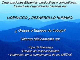 Organizaciones Eficientes, productivas y competitivas...Organizaciones Eficientes, productivas y competitivas...
Estructuras organizativas basadas en:Estructuras organizativas basadas en:
LIDERAZGO y DESARROLLO HUMANO.LIDERAZGO y DESARROLLO HUMANO.
¿ Grupos ó Equipos de trabajo?¿ Grupos ó Equipos de trabajo?
Difieren básicamente en:Difieren básicamente en:
•Tipo de liderazgoTipo de liderazgo
•Grados de responsabilidadGrados de responsabilidad
•Valoración en el cumplimiento de las METASValoración en el cumplimiento de las METAS
 