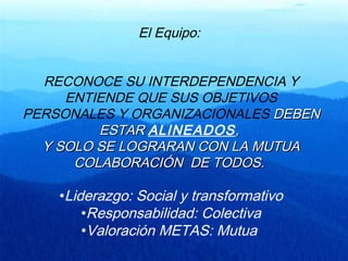 El Equipo:
RECONOCE SU INTERDEPENDENCIA Y
ENTIENDE QUE SUS OBJETIVOS
PERSONALES Y ORGANIZACIONALES DEBENDEBEN
ESTARESTAR ALINEADOS,,
Y SOLO SE LOGRARAN CON LA MUTUAY SOLO SE LOGRARAN CON LA MUTUA
COLABORACIÓN DE TODOS.COLABORACIÓN DE TODOS.
•Liderazgo: Social y transformativo
•Responsabilidad: Colectiva
•Valoración METAS: Mutua
 