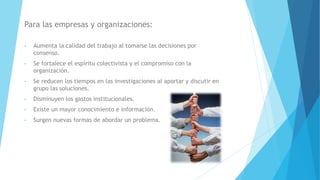 Para las empresas y organizaciones:
• Aumenta la calidad del trabajo al tomarse las decisiones por
consenso.
• Se fortalece el espíritu colectivista y el compromiso con la
organización.
• Se reducen los tiempos en las investigaciones al aportar y discutir en
grupo las soluciones.
• Disminuyen los gastos institucionales.
• Existe un mayor conocimiento e información.
• Surgen nuevas formas de abordar un problema.
 