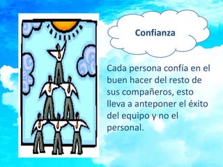 Confianza 
Cada persona confía en el 
buen hacer del resto de 
sus compañeros, esto 
lleva a anteponer el éxito 
del equipo y no el 
personal. 
 
