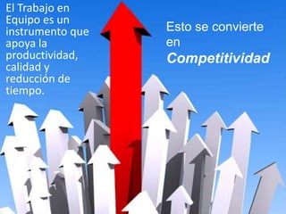 El Trabajo en 
Equipo es un 
instrumento que 
apoya la 
productividad, 
calidad y 
reducción de 
tiempo. 
Esto se convierte 
en 
Competitividad 
 