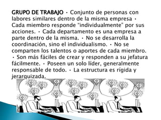 GRUPO DE TRABAJO • Conjunto de personas con
labores similares dentro de la misma empresa •
Cada miembro responde “individualmente” por sus
acciones. • Cada departamento es una empresa a
parte dentro de la misma. • No se desarrolla la
coordinación, sino el individualismo. • No se
comparten los talentos o aportes de cada miembro.
• Son más fáciles de crear y responden a su jefatura
fácilmente. • Poseen un solo líder, generalmente
responsable de todo. • La estructura es rígida y
jerarquizada.
 