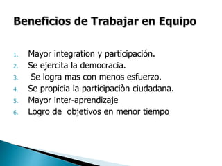 1. Mayor integration y participación.
2. Se ejercita la democracia.
3. Se logra mas con menos esfuerzo.
4. Se propicia la participaciòn ciudadana.
5. Mayor inter-aprendizaje
6. Logro de objetivos en menor tiempo
 