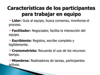 Características de los participantes
para trabajar en equipo
Líder: Guía al equipo, busca consenso, monitorea el
proceso.
Facilitador: Negociador, facilita la interacción del
equipo.
Escribiente: Registra, escribe completo y
legiblemente.
Cronometrista: Recuerda el uso de los recursos:
tiempo.
Miembros: Realizadores de tareas, participantes
activos.
 