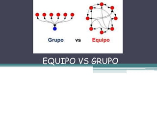 EQUIPO VS GRUPO
 