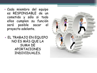 • Cada miembro del equipo
es RESPONSABLE de un
cometido y sólo si todo
ellos cumplen su función
será posible sacar el
proyecto adelante.
• EL TRABAJO EN EQUIPO
NO ES MÁS QUE LA
SUMA DE
APORTACIONES
INDIVIDUALES.
 