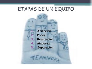 ETAPAS DE UN EQUIPO
1. Afiliación
2. Poder
3. Realización
4. Madurez
5. Separación
 