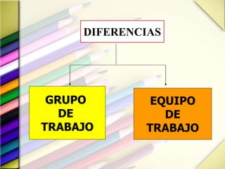 DIFERENCIAS
GRUPO
DE
TRABAJO
EQUIPO
DE
TRABAJO
 