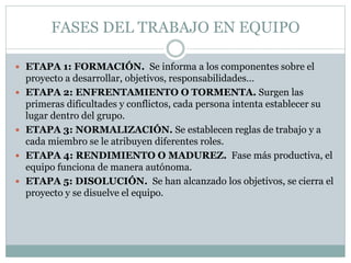 FASES DEL TRABAJO EN EQUIPO
 ETAPA 1: FORMACIÓN. Se informa a los componentes sobre el
proyecto a desarrollar, objetivos, responsabilidades…
 ETAPA 2: ENFRENTAMIENTO O TORMENTA. Surgen las
primeras dificultades y conflictos, cada persona intenta establecer su
lugar dentro del grupo.
 ETAPA 3: NORMALIZACIÓN. Se establecen reglas de trabajo y a
cada miembro se le atribuyen diferentes roles.
 ETAPA 4: RENDIMIENTO O MADUREZ. Fase más productiva, el
equipo funciona de manera autónoma.
 ETAPA 5: DISOLUCIÓN. Se han alcanzado los objetivos, se cierra el
proyecto y se disuelve el equipo.
 