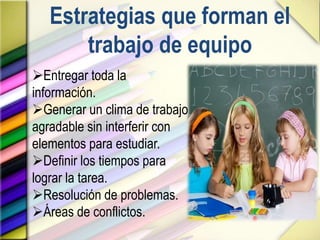 Estrategias que forman el
trabajo de equipo
Entregar toda la
información.
Generar un clima de trabajo
agradable sin interferir con
elementos para estudiar.
Definir los tiempos para
lograr la tarea.
Resolución de problemas.
Áreas de conflictos.
 