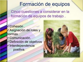 Formación de equipos
Cinco cuestiones a considerar en la
formación de equipos de trabajo .
Cohesión .
Asignación de roles y
normas
Comunicación.
Definición de objetivos
Interdependencia
positiva.
 