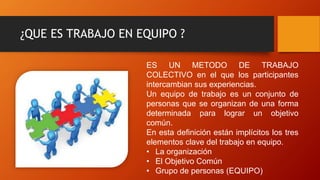 ¿QUE ES TRABAJO EN EQUIPO ?
ES UN METODO DE TRABAJO
COLECTIVO en el que los participantes
intercambian sus experiencias.
Un equipo de trabajo es un conjunto de
personas que se organizan de una forma
determinada para lograr un objetivo
común.
En esta definición están implícitos los tres
elementos clave del trabajo en equipo.
• La organización
• El Objetivo Común
• Grupo de personas (EQUIPO)
 