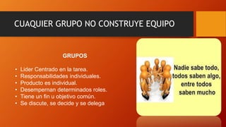 CUAQUIER GRUPO NO CONSTRUYE EQUIPO
GRUPOS
• Lider Centrado en la tarea.
• Responsabilidades individuales.
• Producto es individual.
• Desempernan determinados roles.
• Tiene un fin u objetivo común.
• Se discute, se decide y se delega
 