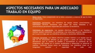 ASPECTOS NECESARIOS PARA UN ADECUADO
TRABAJO EN EQUIPO
Metas claras. Clara comprensión de la meta a alcanzar y creencia de que la meta
es importante.
Habilidades pertinentes. Los miembros de equipo tienen conocimientos y
habilidades técnicas necesarias para lograr las metas deseadas y las
características personales requeridas para alcanzar la excelencia.
Habilidades de negociación. Los equipos efectivos tienden a ser flexibles y
realizan ajustes constantes. Los problemas y las relaciones cambian regularmente
por lo que se exige que sus miembros enfrenten y reconcilien diferencias.
Liderazgo apropiado. Los líderes efectivos pueden motivar a un equipo que los
siga en las situaciones difíciles ya que ayudan a poner en claro las metas,
demuestran que el cambio es posible e incrementan la confianza de los
integrantes del equipo en sí mismos ayudándolos a desarrollar su potencial al
máximo. Confianza mutua entre sus miembros. Los miembros creen en la
integridad, carácter y capacidad de cada una.
 