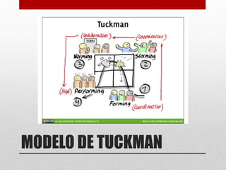 MODELO DE TUCKMAN
 