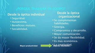 ¿PORQUE TRABAJAR EN EQUIPO?
Desde la óptica individual
• Seguridad.
• Autoestima.
• Beneficios mutuos.
• Sociabilidad.
Desde la óptica
organizacional
• Se complementan
habilidades.
• Sinergia.
• Compromiso y desarrollo.
• Mayor comunicación.
• Se da mayor flexibilidad.
• Es mas económico.
• La creatividad.
Mayor productividad Mejores resultados…
 