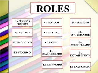 ROLES
LA PERSONA
POSITIVA
EL CRÍTICO
EL DISCUTIDOR
EL INCORDIO
EL BOCAZAS
EL LISTILLO
EL PÍCARO
EL
CUADRICULADO
EL RESERVADO
EL
INCOMPETENTE
EL
SUBEMPLEADO
EL
ORGANIZADOR
EL GRACIOSO
EL ENAMORADO
 