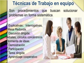 Técnicas de Trabajo en equipo
Explicativas:. Interrogativas,
Mesa Redonda.
Discusión dirigida:
Debates, círculos concéntricos
y tormenta de ideas.
Demostración
Participación
Tarea dirigida
Aprendizaje cooperativo
Son procedimientos que buscan solucionar
problemas en forma sistemática.
 