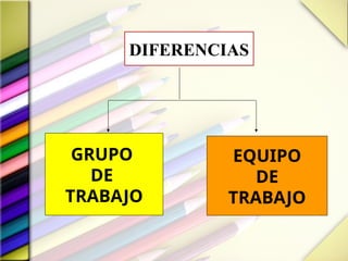 DIFERENCIAS
GRUPO
DE
TRABAJO
EQUIPO
DE
TRABAJO
 