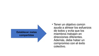 • Tener un objetivo común
ayuda a alinear los esfuerzos
de todos y evita que los
miembros trabajen en
direcciones diferentes.
Además, debe haber un
compromiso con el éxito
colectivo.
Establecer metas
compartidas
 