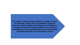 En cambio, cuando se logra trabajar en equipo, la unión
de intereses y metas crea una cohesión o grado de
atracción hacia el equipo que disminuye los conflictos, y
si surgen, se tratan de manera positiva, con una buena
comunicación y con la oportunidad de que cada miembro
del equipo participe en las decisiones a tomar
 
