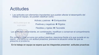 Actitudes
• Las actitudes son elementos importantes que pueden afectar el desempeño del
trabajo en equipo, se pueden clasificar como:
Activas y pasivas  Enriquecidos
Positivas y negativas  Rígidos
Flexibles y rígidas  Favorable
Las actitudes y el ambiente, en combinación, modifican o conservan el compartimento
individual
Por ejemplo: Una persona con actitud reactiva, reacciona frente a lo que sucede en su
medio, una persona con actitud proactiva, previene la situación antes de que se
presente el problema.
En le trabajo en equipo se espera que los integrantes presenten actitudes proactivas
 