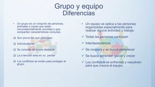 Grupo y equipo
Diferencias
• Un grupo es un conjunto de personas,
animales o cosas que están
circunstancialmente reunidas o que
comparten características comunes
 Son pocos los que participan
 Individualismo
 Se compite, se busca destacar
 La a tención esta en no perder
 Los conflictos se evitan para proteger al
grupo
• Un equipo se aplica a las personas
organizadas especialmente para
realizar alguna actividad o trabajo
 Todas las personas participan
 Interdependencia
 Se coopera y se busca pertenecer
 Se busca aprender, ganar y crecer
 Los conflictos se enfrentan y resuelven
para que crezca el equipo
 