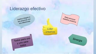 Liderazgo efectivo
Líder
creativo
 