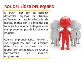 ROL DEL LÍDER DEL EQUIPO
El buen líder con su accionar
desarrolla equipos de trabajo,
utilizando la mezcla adecuada de
lealtad, motivación y confianza que
todo ser humano necesita para creer
y emprender en pos de los objetivos
grupales.
Con su emprendimiento motivan a
sus seguidores, con sus acciones
determinan el accionar de los
grupos, con su capacidad de hacer se
transforman en modelos
empresarios.
 