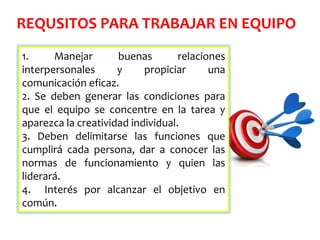 REQUSITOS PARA TRABAJAR EN EQUIPO
1. Manejar buenas relaciones
interpersonales y propiciar una
comunicación eficaz.
2. Se deben generar las condiciones para
que el equipo se concentre en la tarea y
aparezca la creatividad individual.
3. Deben delimitarse las funciones que
cumplirá cada persona, dar a conocer las
normas de funcionamiento y quien las
liderará.
4. Interés por alcanzar el objetivo en
común.
 