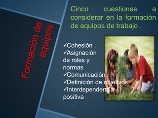 Cinco cuestiones a
considerar en la formación
de equipos de trabajo .
Cohesión .
Asignación
de roles y
normas
Comunicación.
Definición de objetivos
Interdependencia
positiva
.
 