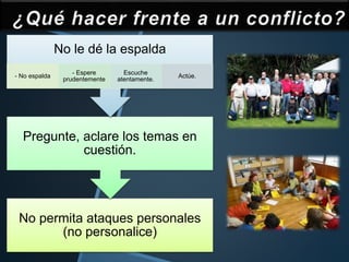 No permita ataques personales
(no personalice)
Pregunte, aclare los temas en
cuestión.
No le dé la espalda
- No espalda
- Espere
prudentemente
Escuche
atentamente.
Actúe.
 
