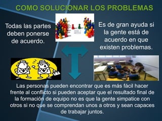 COMO SOLUCIONAR LOS PROBLEMAS
Todas las partes
deben ponerse
de acuerdo.
Es de gran ayuda si
la gente está de
acuerdo en que
existen problemas.
Las personas pueden encontrar que es más fácil hacer
frente al conflicto si pueden aceptar que el resultado final de
la formación de equipo no es que la gente simpatice con
otros si no que se comprendan unos a otros y sean capaces
de trabajar juntos.
 